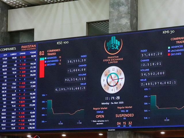psx-extends-trading-suspension-due-to-technical-issues