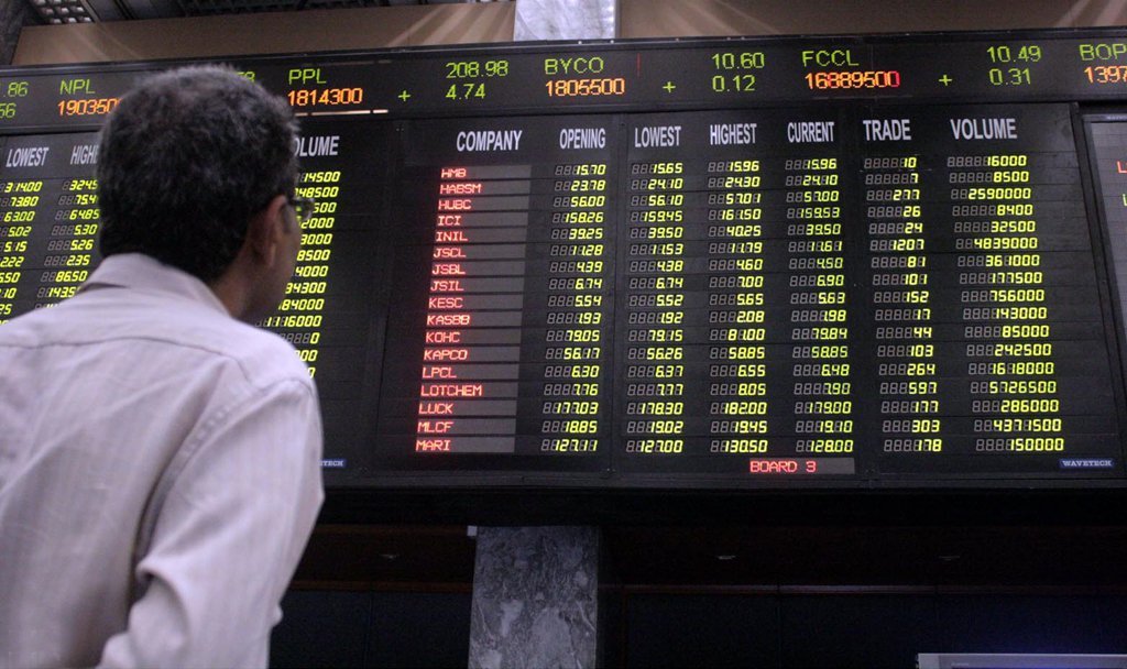 sbp-s-unexpected-interest-rate-hike-takes-toll-on-psx